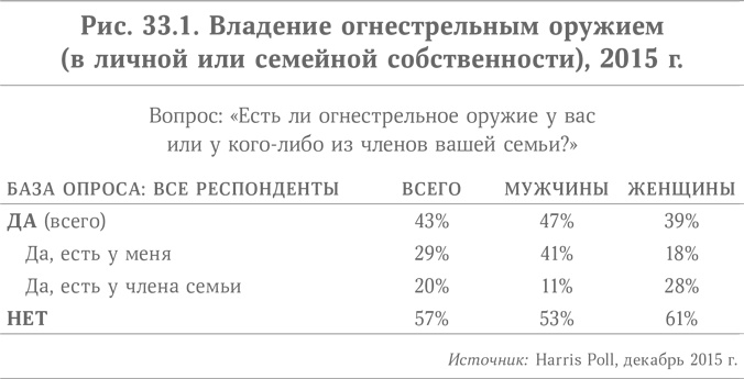 Иллюстрация к книге — Микротренды, меняющие мир прямо сейчас [i_049.jpg]