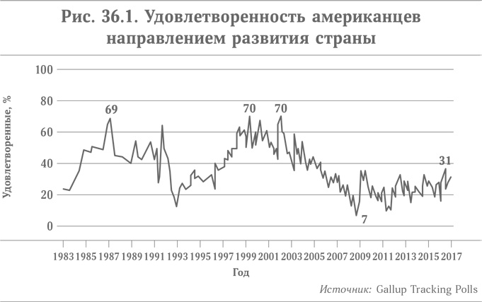 Иллюстрация к книге — Микротренды, меняющие мир прямо сейчас [i_054.jpg]