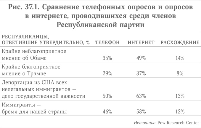 Иллюстрация к книге — Микротренды, меняющие мир прямо сейчас [i_058.jpg]