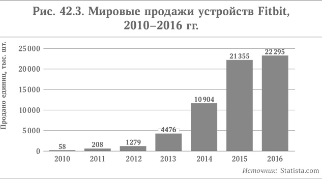 Иллюстрация к книге — Микротренды, меняющие мир прямо сейчас [i_067.jpg]
