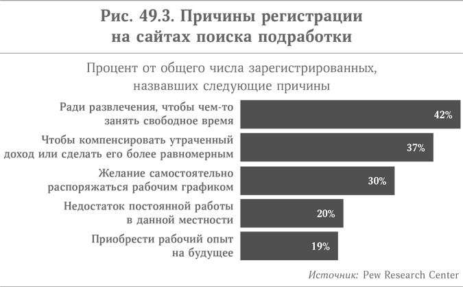 Иллюстрация к книге — Микротренды, меняющие мир прямо сейчас [i_074.jpg]