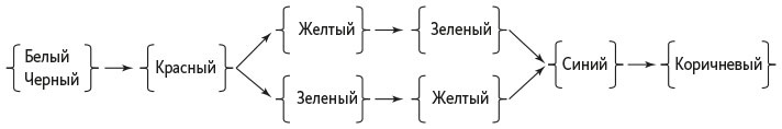 Иллюстрация к книге — Организованный ум [i_006.jpg]
