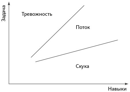 Иллюстрация к книге — Организованный ум [i_015.jpg]