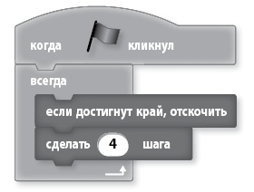 Иллюстрация к книге — Mind hacking. Как перенастроить мозг за 21 день [i_004.jpg]