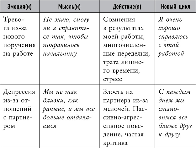 Иллюстрация к книге — Mind hacking. Как перенастроить мозг за 21 день [i_007.jpg]