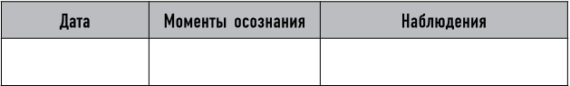 Иллюстрация к книге — Mind hacking. Как перенастроить мозг за 21 день [i_015.jpg]