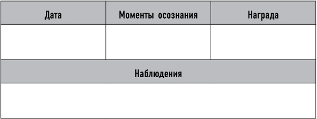 Иллюстрация к книге — Mind hacking. Как перенастроить мозг за 21 день [i_018.jpg]