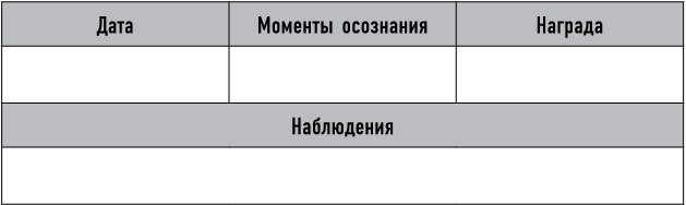 Иллюстрация к книге — Mind hacking. Как перенастроить мозг за 21 день [i_022.jpg]
