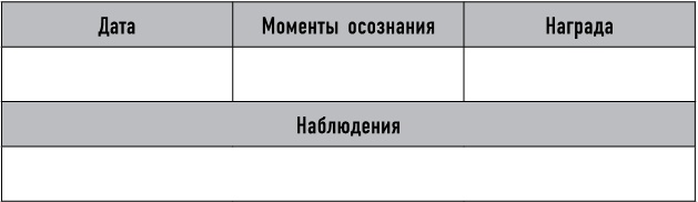 Иллюстрация к книге — Mind hacking. Как перенастроить мозг за 21 день [i_024.jpg]