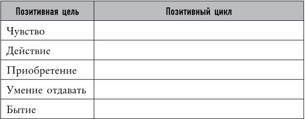 Иллюстрация к книге — Mind hacking. Как перенастроить мозг за 21 день [i_031.jpg]