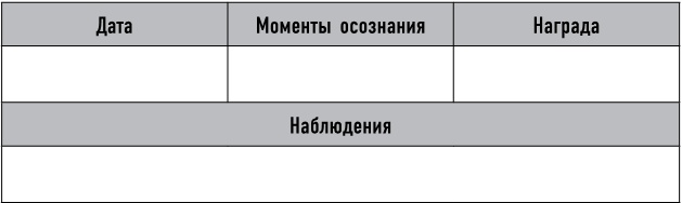 Иллюстрация к книге — Mind hacking. Как перенастроить мозг за 21 день [i_032.jpg]