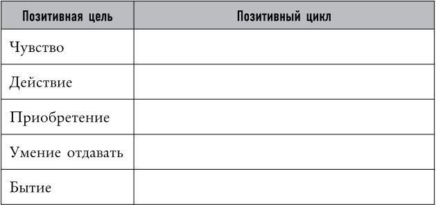 Иллюстрация к книге — Mind hacking. Как перенастроить мозг за 21 день [i_033.jpg]
