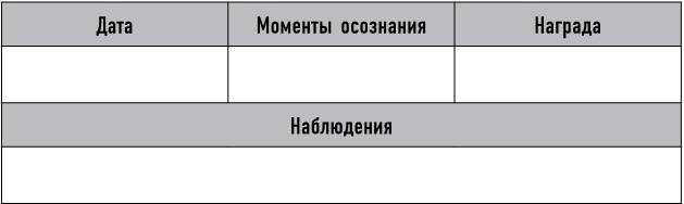 Иллюстрация к книге — Mind hacking. Как перенастроить мозг за 21 день [i_034.jpg]
