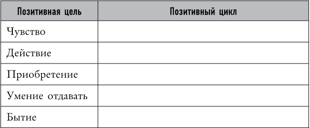 Иллюстрация к книге — Mind hacking. Как перенастроить мозг за 21 день [i_035.jpg]