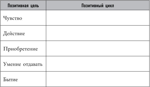 Иллюстрация к книге — Mind hacking. Как перенастроить мозг за 21 день [i_037.jpg]
