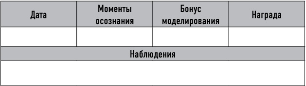 Иллюстрация к книге — Mind hacking. Как перенастроить мозг за 21 день [i_039.jpg]