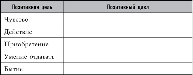 Иллюстрация к книге — Mind hacking. Как перенастроить мозг за 21 день [i_040.jpg]