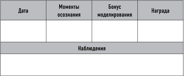 Иллюстрация к книге — Mind hacking. Как перенастроить мозг за 21 день [i_041.jpg]