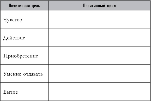 Иллюстрация к книге — Mind hacking. Как перенастроить мозг за 21 день [i_042.jpg]