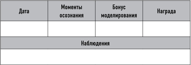 Иллюстрация к книге — Mind hacking. Как перенастроить мозг за 21 день [i_043.jpg]