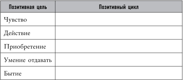 Иллюстрация к книге — Mind hacking. Как перенастроить мозг за 21 день [i_044.jpg]