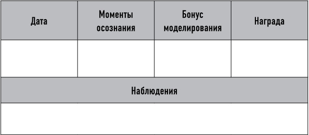 Иллюстрация к книге — Mind hacking. Как перенастроить мозг за 21 день [i_045.jpg]