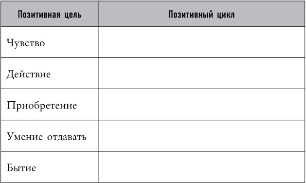 Иллюстрация к книге — Mind hacking. Как перенастроить мозг за 21 день [i_046.jpg]