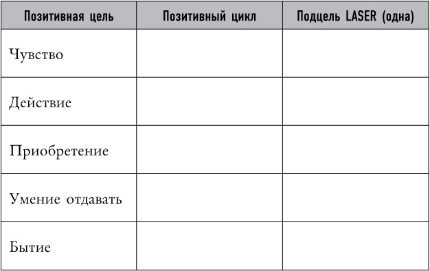 Иллюстрация к книге — Mind hacking. Как перенастроить мозг за 21 день [i_049.jpg]