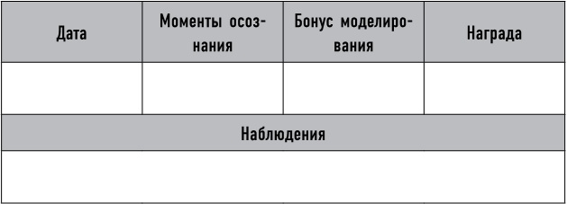Иллюстрация к книге — Mind hacking. Как перенастроить мозг за 21 день [i_050.jpg]