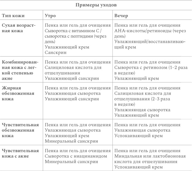Иллюстрация к книге — Нормально о косметике [i_013.jpg]