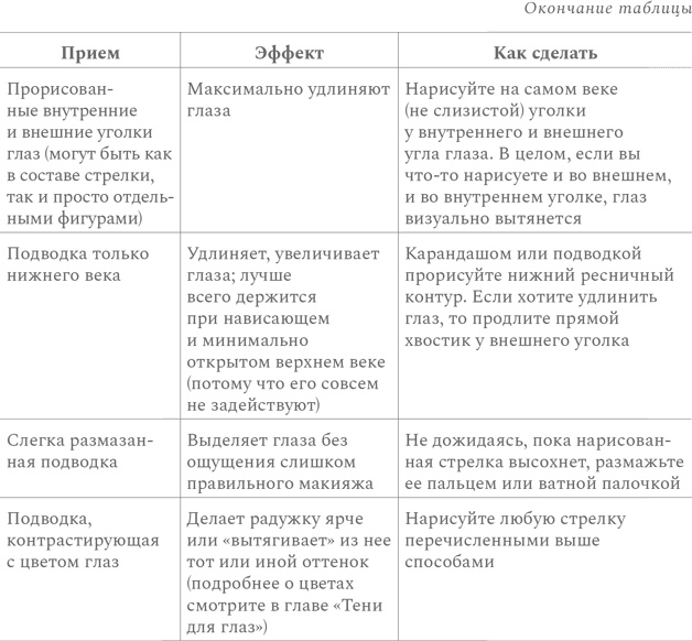 Иллюстрация к книге — Нормально о косметике [i_042.jpg]