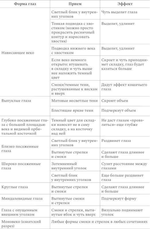 Иллюстрация к книге — Нормально о косметике [i_045.jpg]