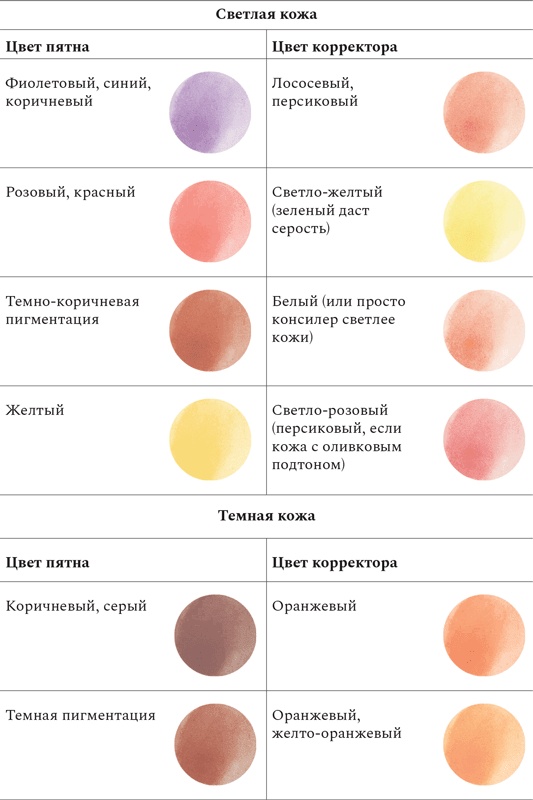 Иллюстрация к книге — Нормально о косметике [i_057.jpg]