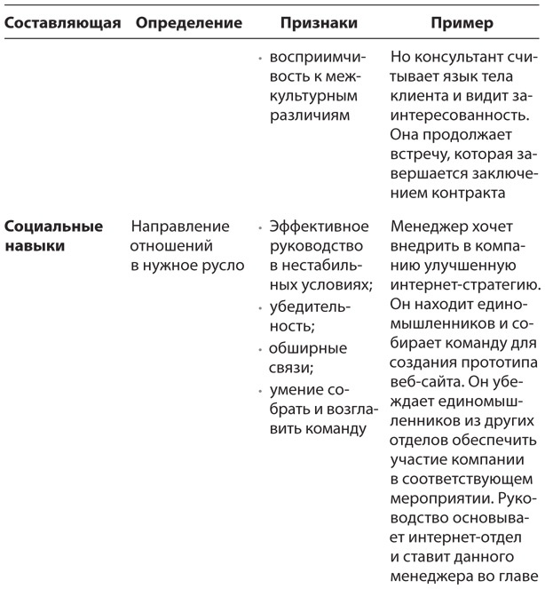 Иллюстрация к книге — HBR Guide. Эмоциональный интеллект [i_003.jpg]