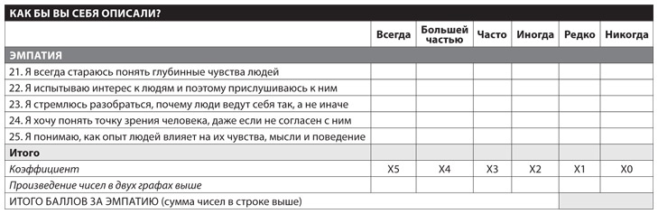 Иллюстрация к книге — HBR Guide. Эмоциональный интеллект [i_005.jpg]