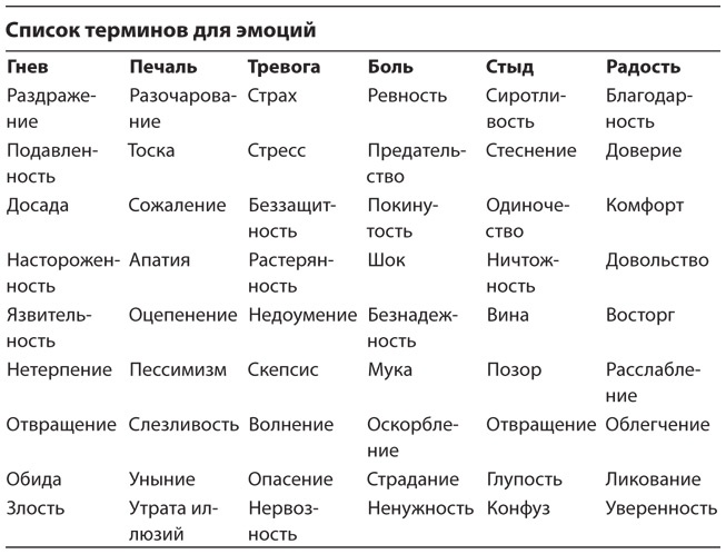 Иллюстрация к книге — HBR Guide. Эмоциональный интеллект [i_006.jpg]