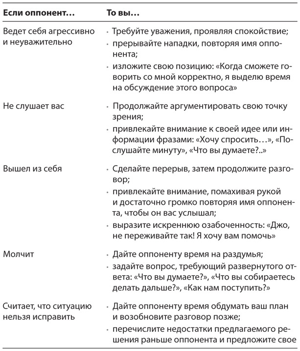 Иллюстрация к книге — HBR Guide. Эмоциональный интеллект [i_007.jpg]