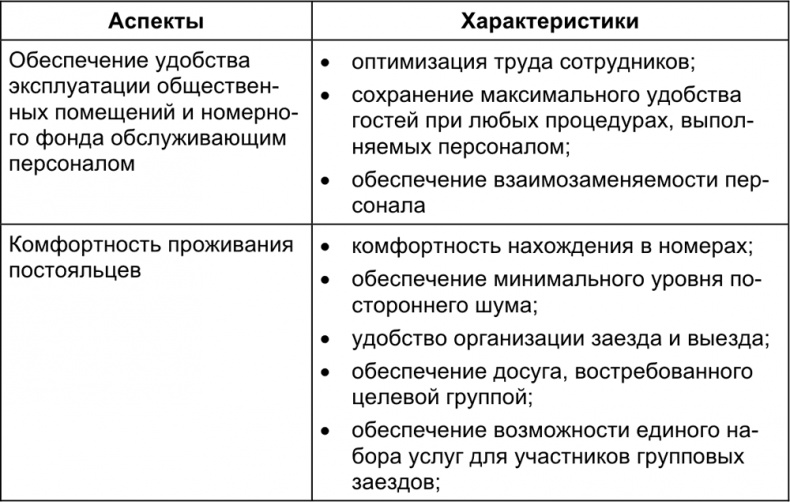 Иллюстрация к книге — Малый отель. С чего начать, как преуспеть. Советы владельцам и управляющим [i_006.jpg]