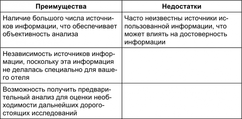 Иллюстрация к книге — Малый отель. С чего начать, как преуспеть. Советы владельцам и управляющим [i_018.jpg]