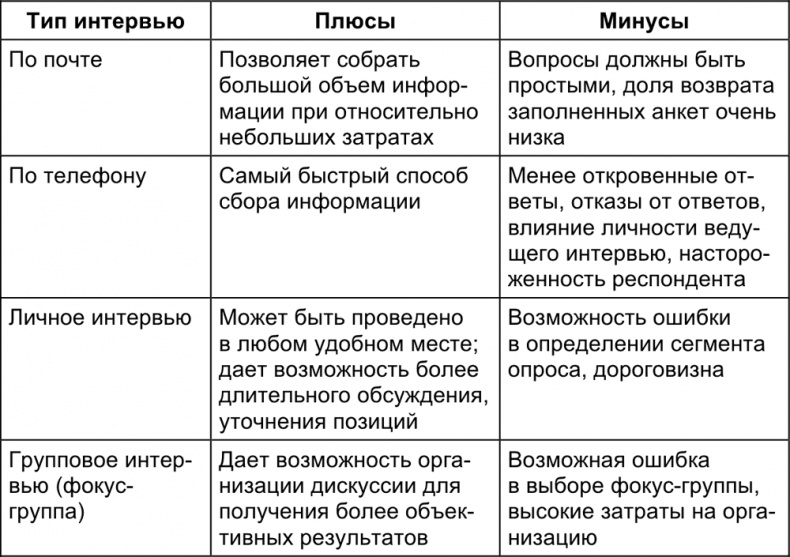 Иллюстрация к книге — Малый отель. С чего начать, как преуспеть. Советы владельцам и управляющим [i_026.jpg]