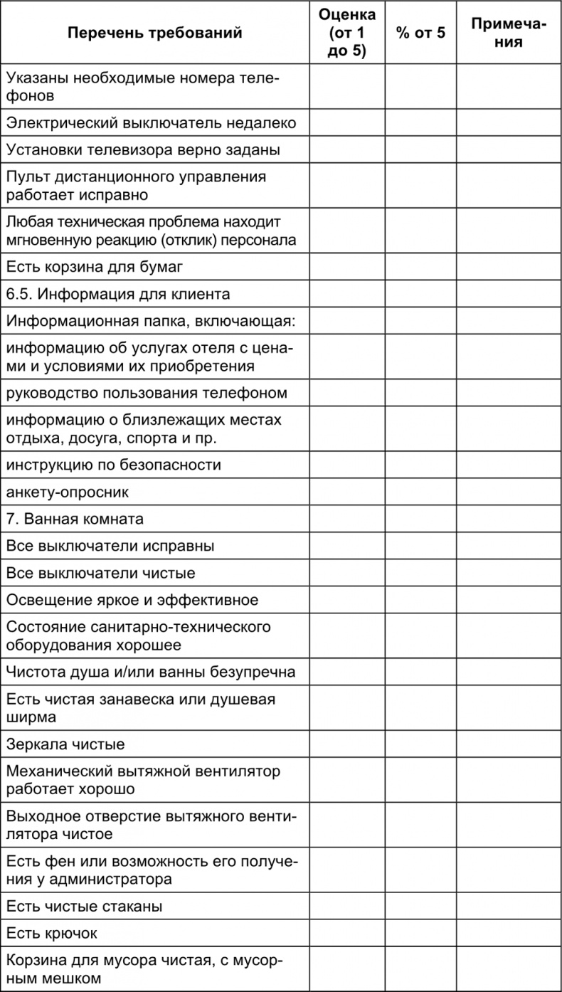 Иллюстрация к книге — Малый отель. С чего начать, как преуспеть. Советы владельцам и управляющим [i_032.jpg]