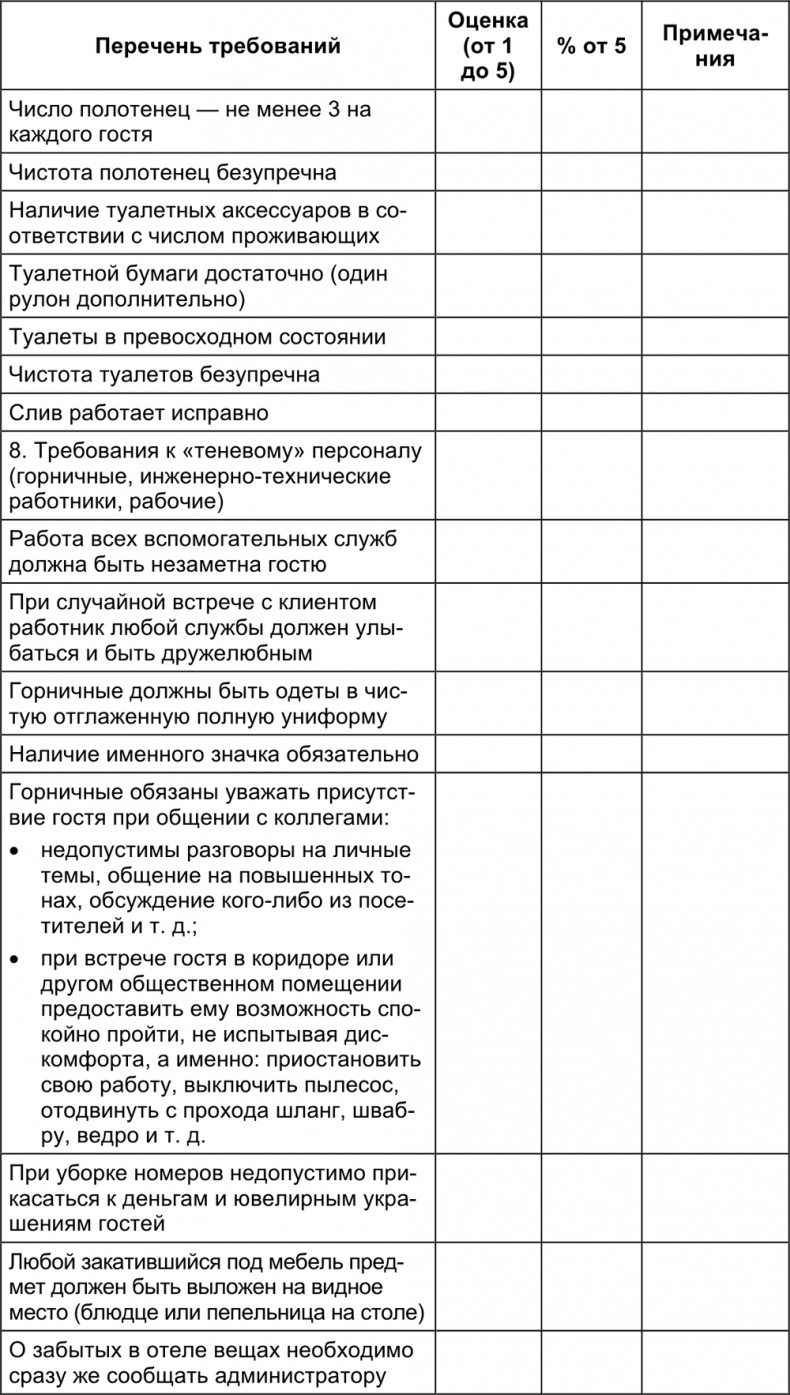Иллюстрация к книге — Малый отель. С чего начать, как преуспеть. Советы владельцам и управляющим [i_033.jpg]