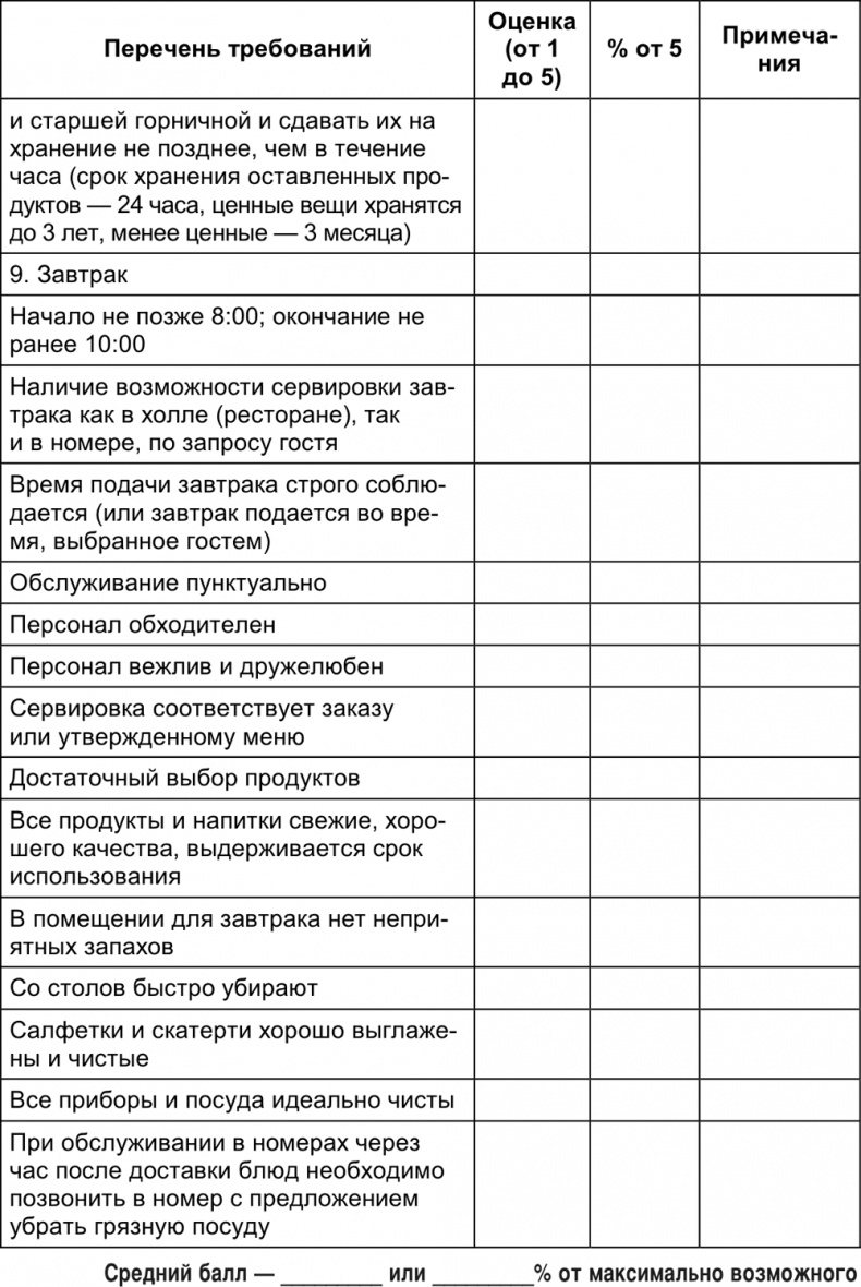Иллюстрация к книге — Малый отель. С чего начать, как преуспеть. Советы владельцам и управляющим [i_034.jpg]