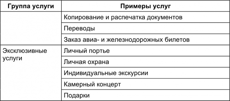 Иллюстрация к книге — Малый отель. С чего начать, как преуспеть. Советы владельцам и управляющим [i_075.jpg]
