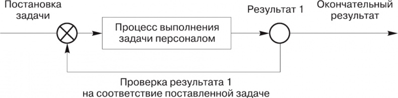 Иллюстрация к книге — Малый отель. С чего начать, как преуспеть. Советы владельцам и управляющим [i_078.jpg]