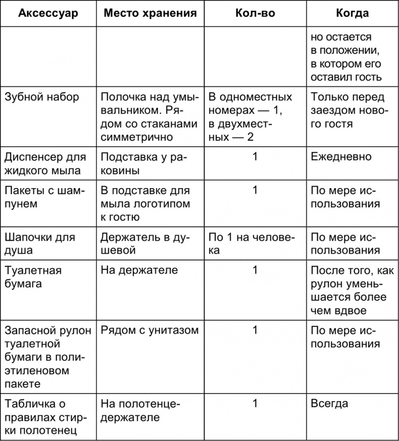 Иллюстрация к книге — Малый отель. С чего начать, как преуспеть. Советы владельцам и управляющим [i_088.jpg]