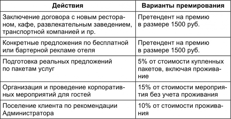 Иллюстрация к книге — Малый отель. С чего начать, как преуспеть. Советы владельцам и управляющим [i_105.jpg]