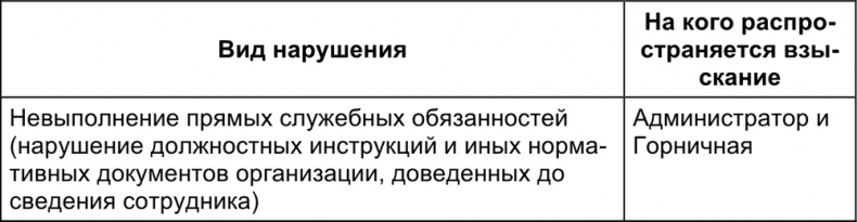 Иллюстрация к книге — Малый отель. С чего начать, как преуспеть. Советы владельцам и управляющим [i_106.jpg]
