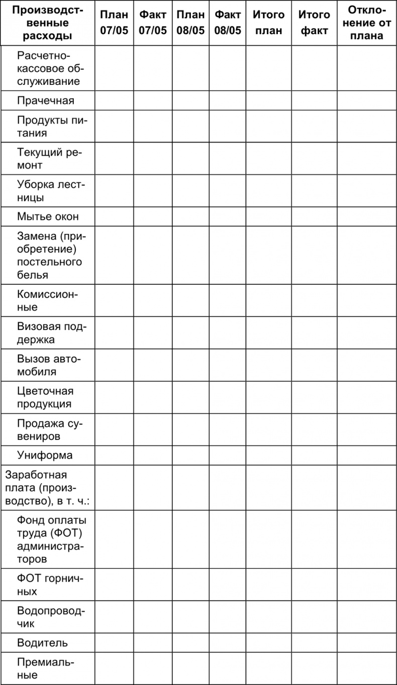 Иллюстрация к книге — Малый отель. С чего начать, как преуспеть. Советы владельцам и управляющим [i_114.jpg]