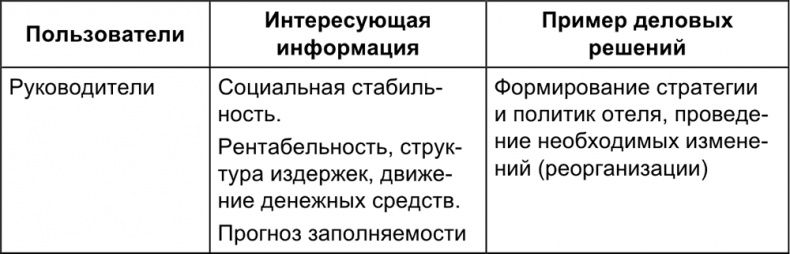 Иллюстрация к книге — Малый отель. С чего начать, как преуспеть. Советы владельцам и управляющим [i_119.jpg]